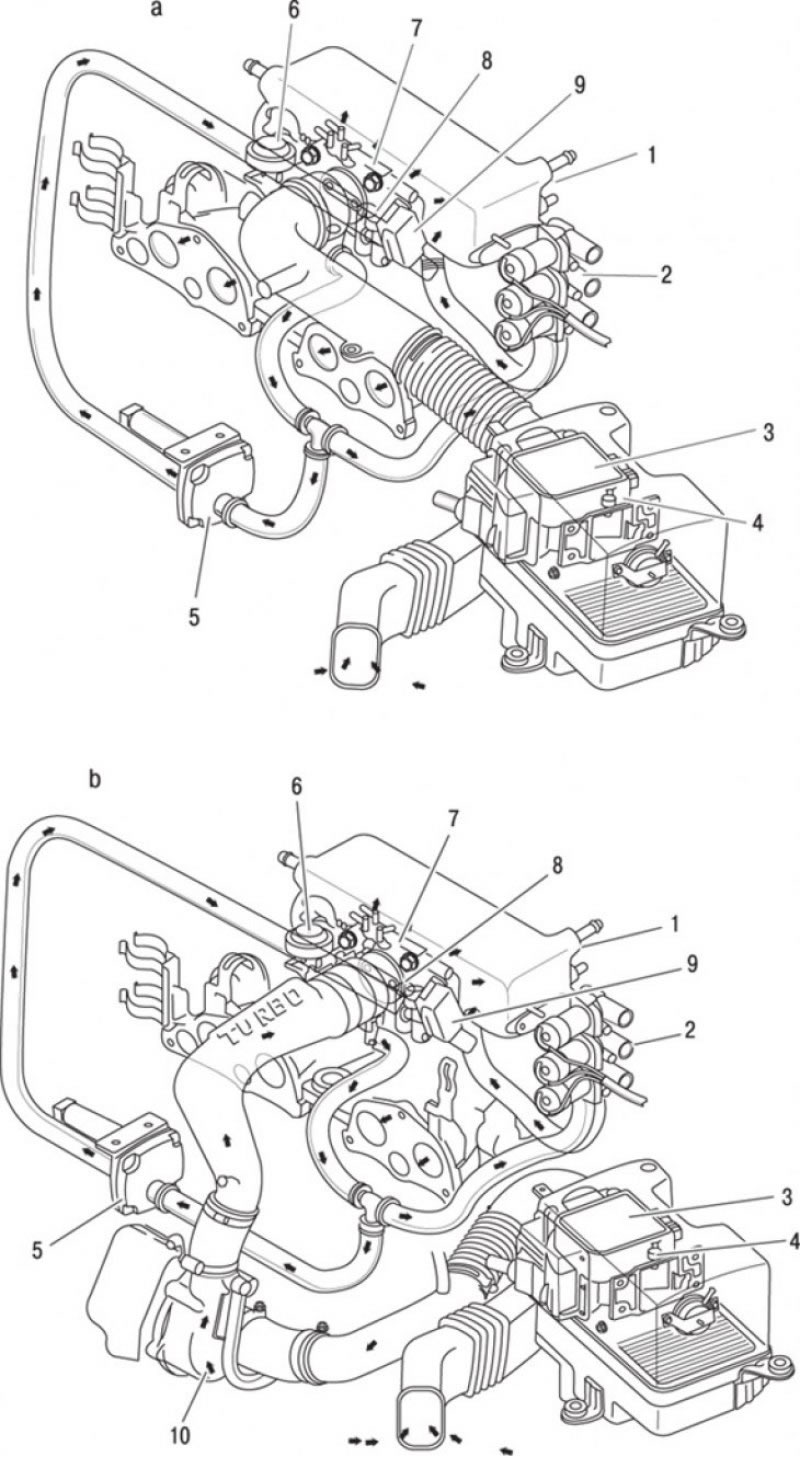 Схема подачи воздуха. Система подачи воздуха xc70. Мазда 3 система подачи топлива. Система подачи воздуха в 11182 двигателе. Система подачи воздуха 37205а0990.
