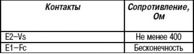 Таблица 15.5. Сопротивление между контактами…