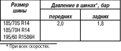 Таблица 11.2. Давление в шинах автомобилей с…