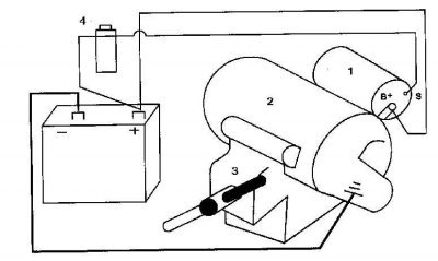 1. Втягивающее реле; 2. Стартер; 3. Тиски; 4.…