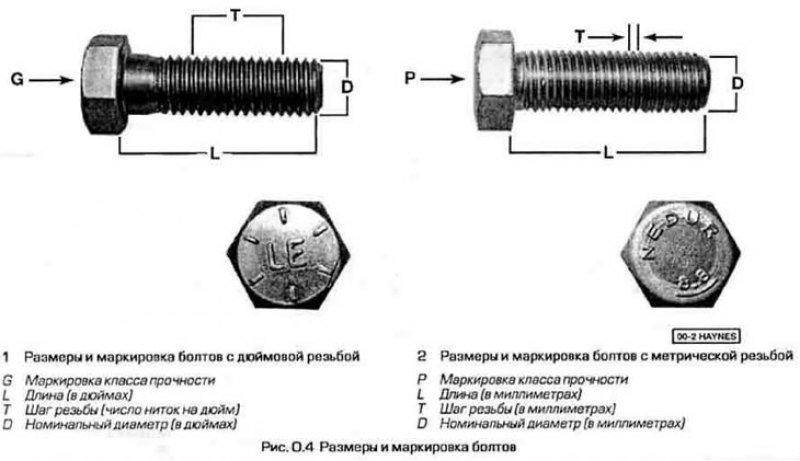 Шаг резьбы шпилек ниссан