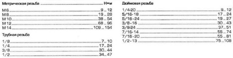 Примерные значения моментов затяжки резьбовых…
