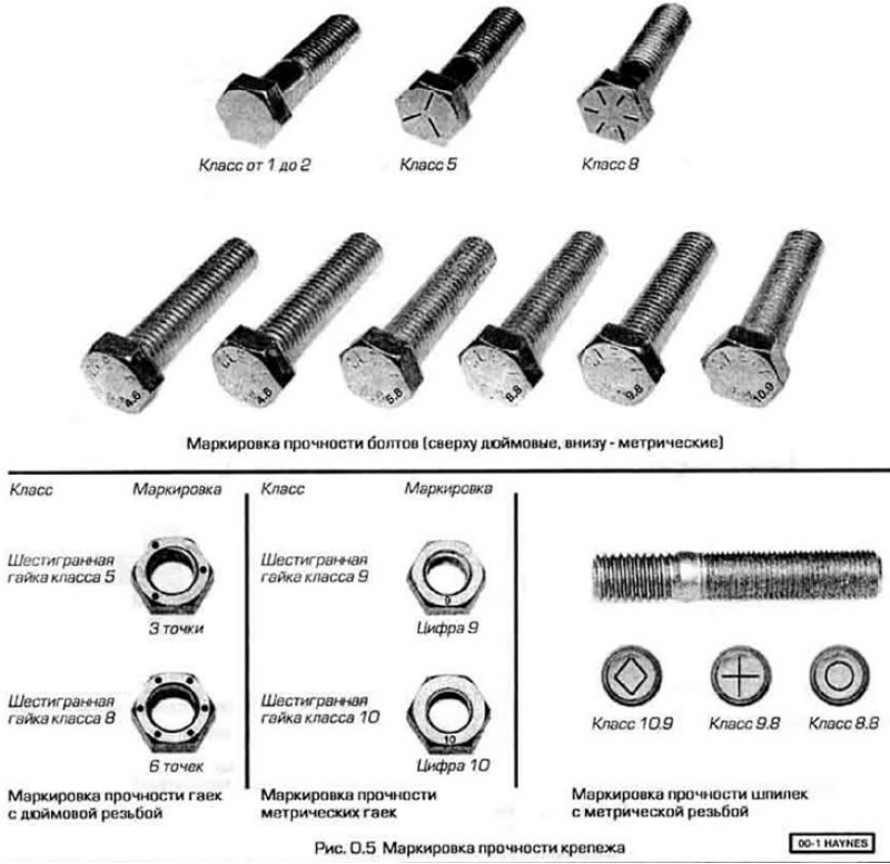 Балты на 10. Маркировка крепежных гаек по прочности. Класс прочности болтов на 6мм. Класс прочности автомобильных болтов. Маркировка болтов ТМ 5.8.