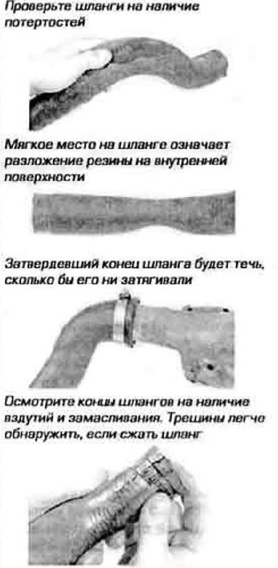Рис. 14.4. Шланги, так же как и ремни, имеют…