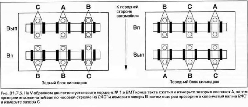 7. Измерьте щупом зазоры а приводе клапанов, как…
