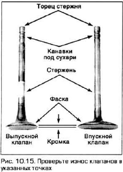 15. Тщательно осмотрите тарелки клапанов на…