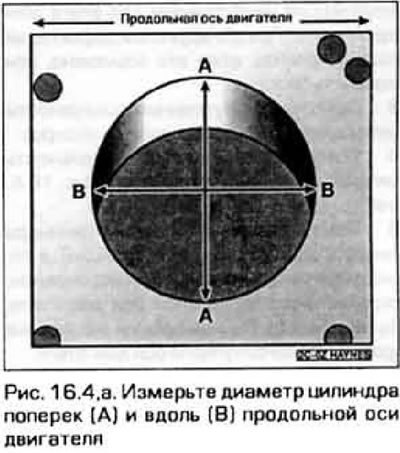 4. Измерьте конусность и овальность цилиндров…