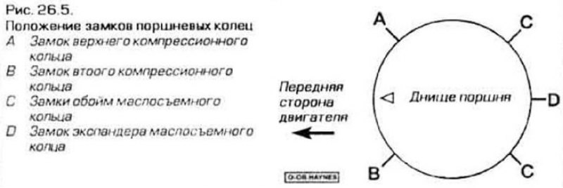 5. Разверните поршневые кольца так, чтобы их…