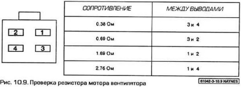 9. Снимите резистор с автомобиля и осмотрите его…