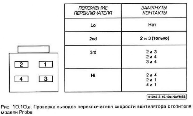 10. Если вентилятор работает, но не на всех…