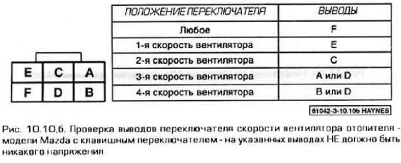 10. Если вентилятор работает, но не на всех…