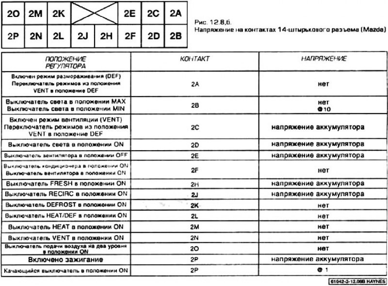 8. На моделях Mazda пульт управления имеет позади…