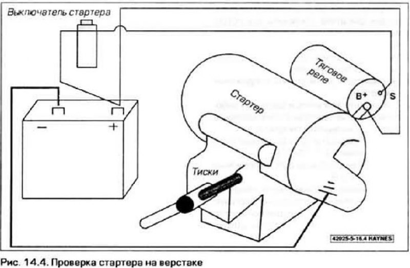 4. Если на стартер подается напряжение, а он не…