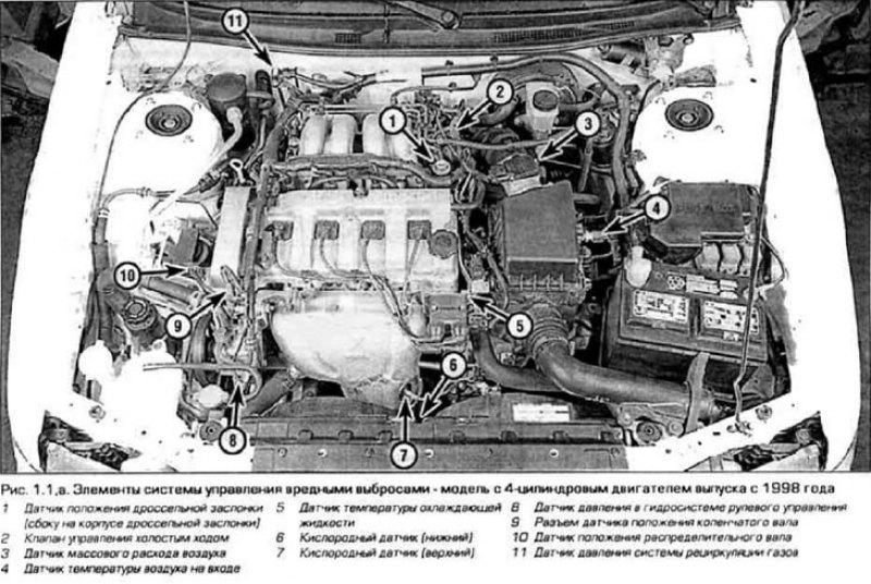 Схема двигателя мазда 626 gf