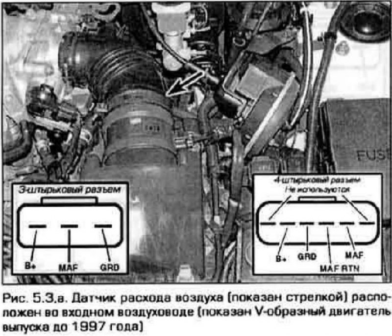 Чистка дмрв мазда 626