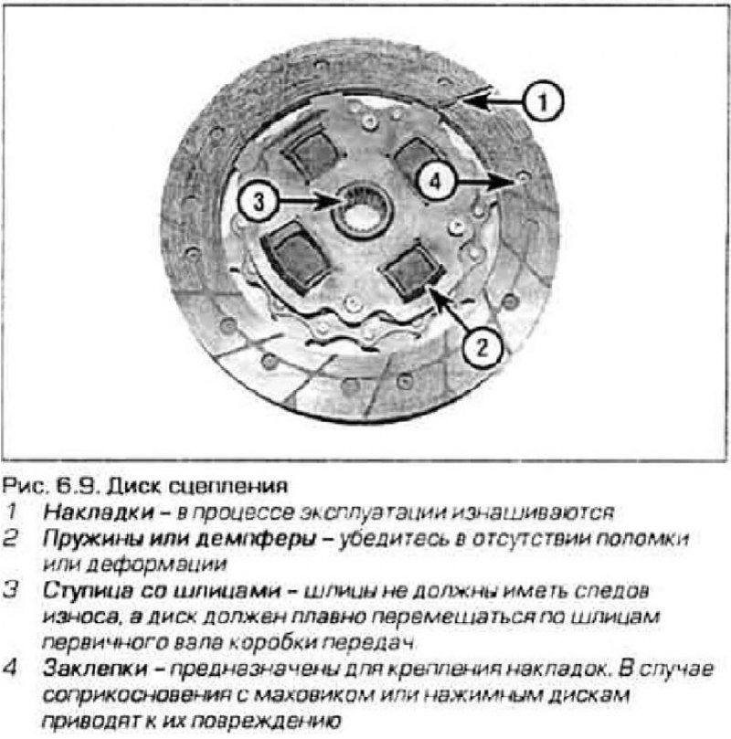 9. Осмотрите накладки диска сцепления. От рабочей…