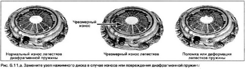 11. Осмотрите поверхность нажимного диска и…