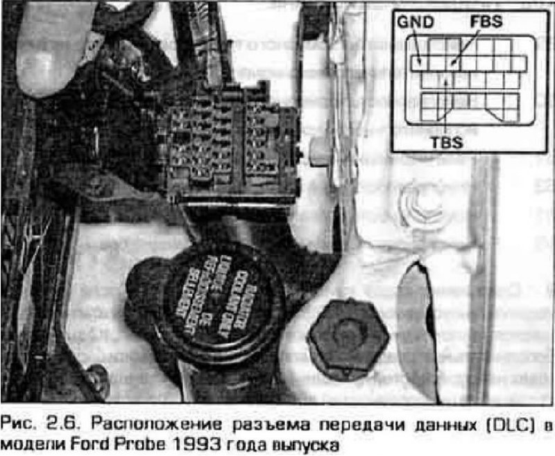 6. В моделях, выпущенных с 1993 по 1997 г.,…