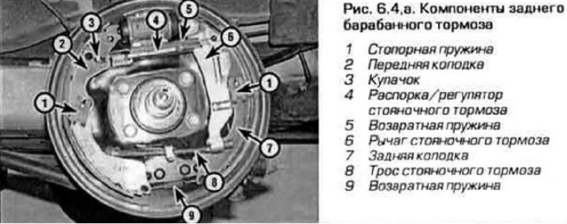 4. Процедура замены колодок подробно представлена…