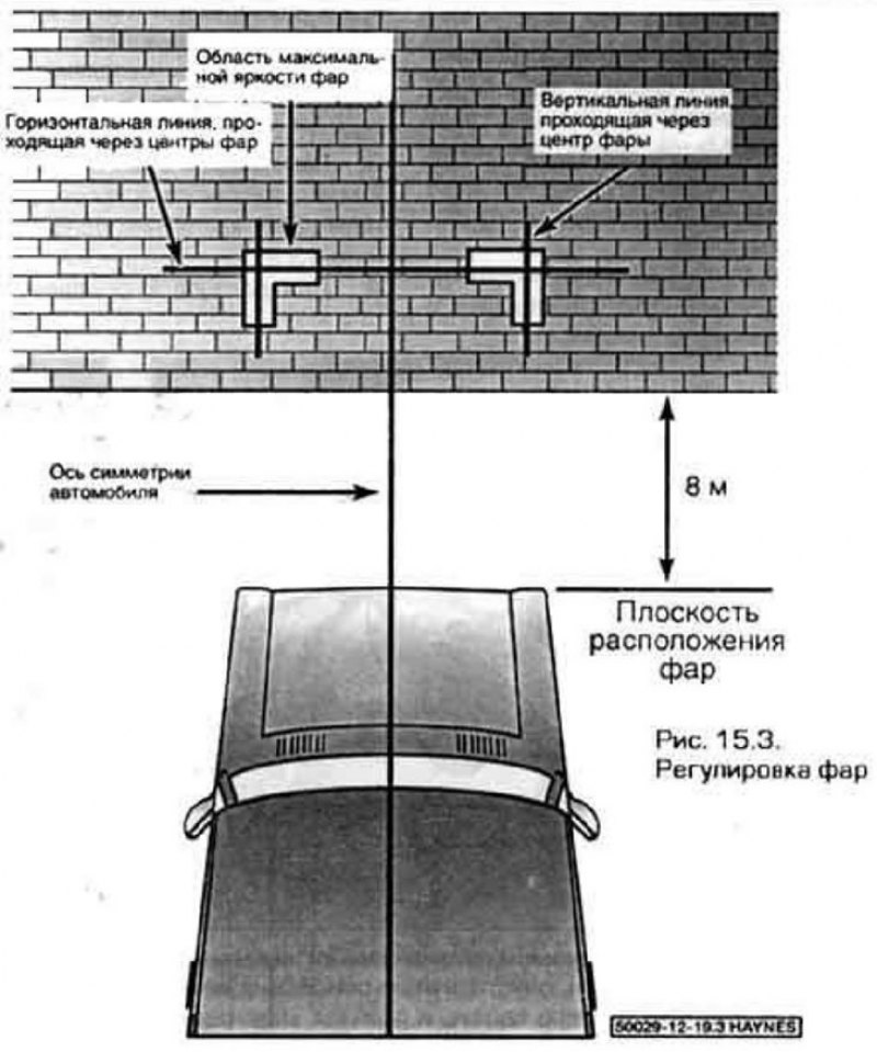 Регулировки мазда. Регулировка фар Мазда 626. Схема регулировки фар на мазде 626. Регулировка фар ВАЗ 2101. Регулировка фар Мазда 626 gf.