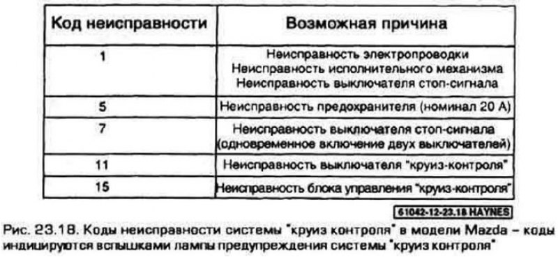18. Лампа предупреждения смете мы «круиз…