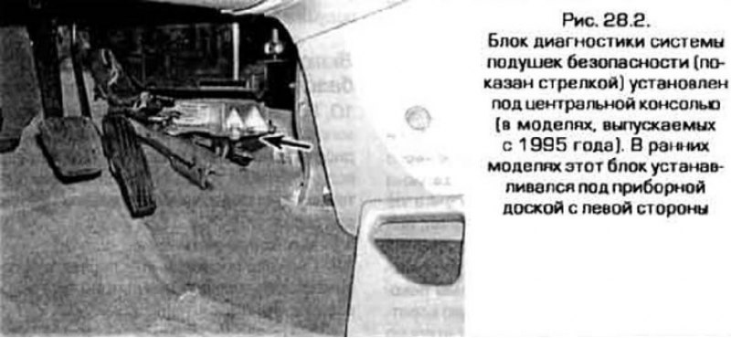 2. Система подушек безопасности управляется…