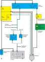 Системы запуска двигателя и подзарядки аккумулятора — модели 1998 г.