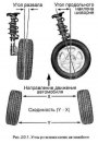 Углы установки колес — основные сведения