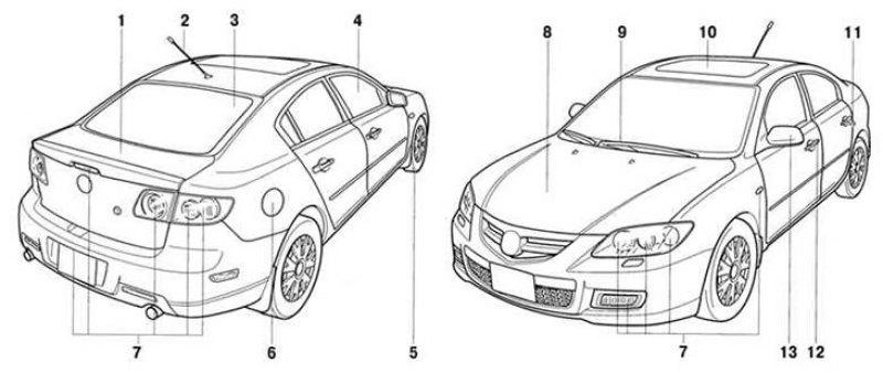 Рис. 1.2. Общий вид автомобиля Mazda 3 с кузовом…