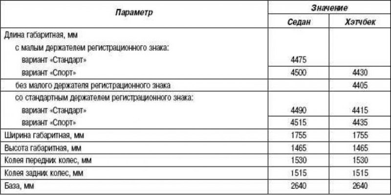 Таблица 1.1. Габариты автомобиля