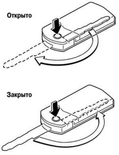 Рис. 1.14. Кнопка фиксатора складного ключа