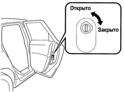 Рис. 1.25. Блокировка замков задних дверей от…