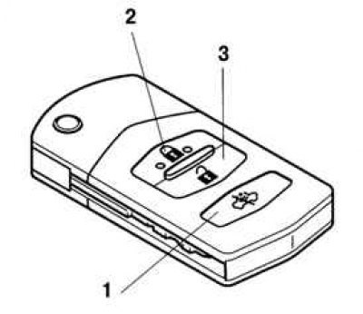 Рис. 1.101. Пульт управления замками автомобиля: 1 – выключатель датчика проникновения в…
