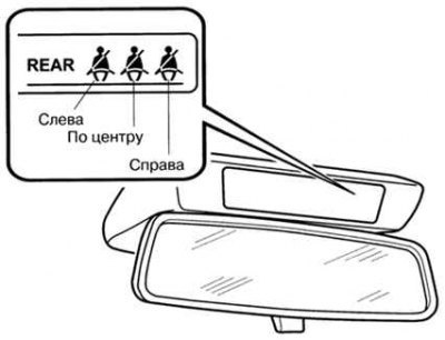 Рис. 1.61. Дисплей светового сигнализатора не…