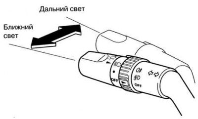 Рис. 1.65. Режимы переключения света фар
