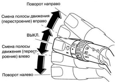Рис. 1.68. Схема работы рычага управления…