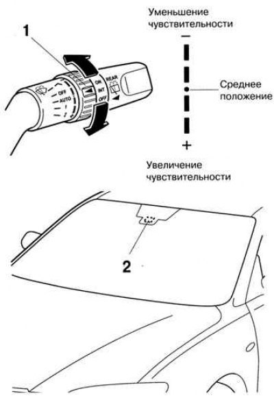 Рис. 1.72. Режим управления чувствительностью…