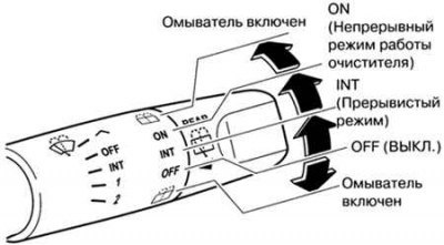 Рис. 1.74. Режим работы очистителя заднего стекла