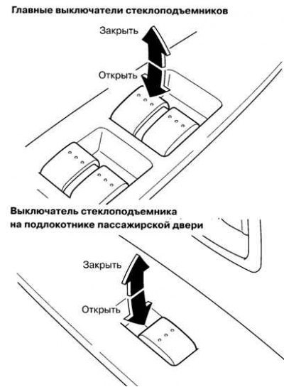 Рис. 1.86. Схема управления подъемом и опусканием…