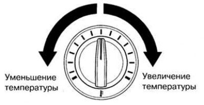 Рис. 1.106. Регулировка температуры воздуха
