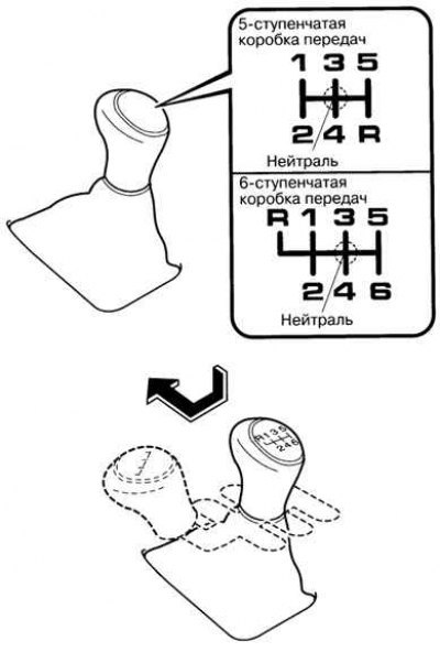 Схема переключения передач на вазе. Передачи на механике схема переключения скоростей. Коробка передач механика переключение скоростей схема. КПП Скания схема переключения передач. Коробка передач механика переключение скоростей схема ВАЗ.