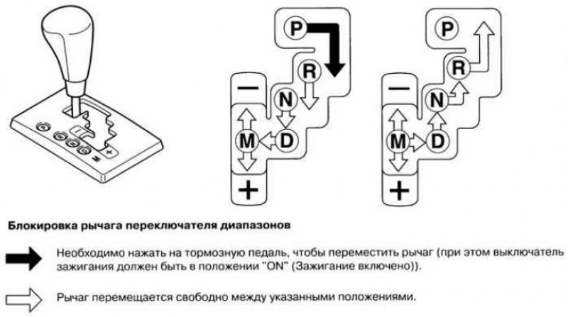 Рис. 1.153. Схема переключения рычага селектора…