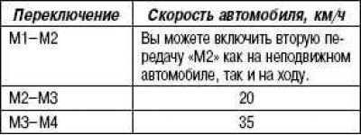 Переключение на высшую передачу