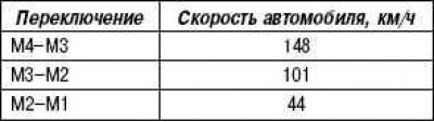 Переключение на низшую передачу