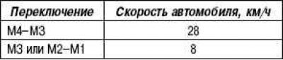 Переключение на низшую передачу