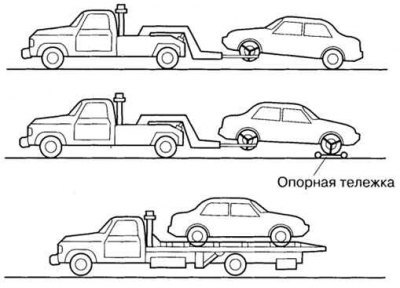Рис. 1.169. Способы эвакуации автомобиля