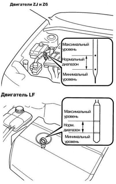 Рис. 1.172. Маслоизмерительный щуп бензинового…