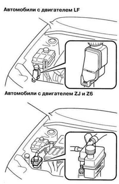 Рис. 1.174. Проверка уровня рабочей жидкости в…