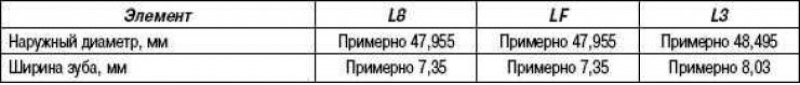 Таблица 2.7. Характеристики звездочки привода…