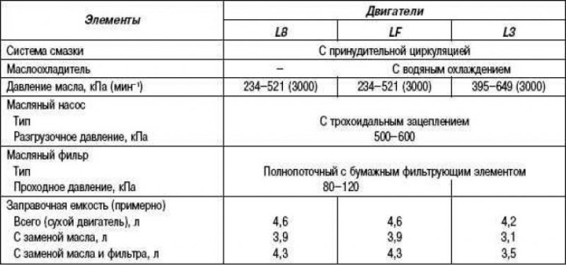 Таблица 2.13. Технические характеристики системы…